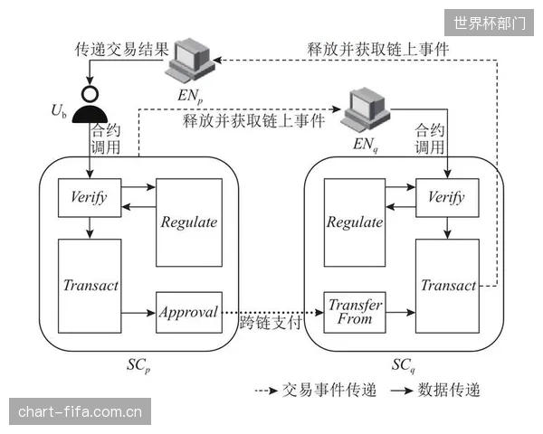 未来三年，基于智能合约的按次付费模式将替代固定授权金，成为体育数字人资产版权清算的主流，品牌方可根据实际调用次数实时结算费用
