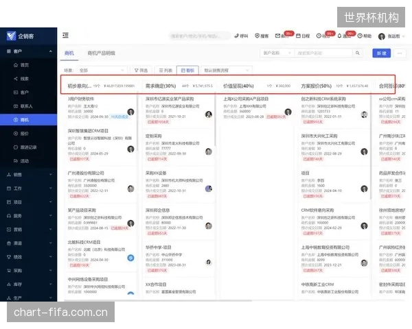 销售演示中的无缝集成与流畅体验,在实际部署中往往因场地、网络等问题而大打折扣,俱乐部需警惕供应商的过度承诺 销售演示中的无缝集成与流畅体验,在实际部署中往往因场地、网络等问题而大打折扣,俱乐部需警惕供应商的过度承诺